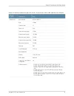 Preview for 143 page of Juniper EX4300 Hardware Manual