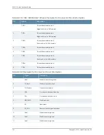 Preview for 166 page of Juniper EX4300 Hardware Manual