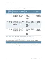 Preview for 192 page of Juniper EX4300 Hardware Manual