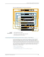 Preview for 211 page of Juniper EX4300 Hardware Manual