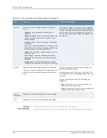 Preview for 284 page of Juniper EX4300 Hardware Manual