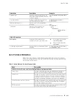 Preview for 21 page of Juniper Internet Router M160 Hardware Manual