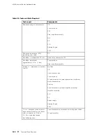 Preview for 164 page of Juniper Internet Router M160 Hardware Manual