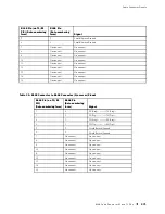 Preview for 295 page of Juniper Internet Router M160 Hardware Manual