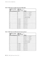 Preview for 296 page of Juniper Internet Router M160 Hardware Manual