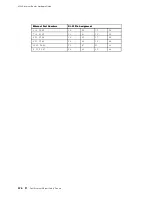 Preview for 300 page of Juniper Internet Router M160 Hardware Manual