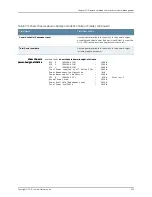 Preview for 489 page of Juniper JUNOS OS 10.3 - SOFTWARE Manual