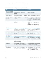 Preview for 646 page of Juniper JUNOS OS 10.3 - SOFTWARE Manual