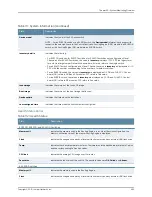 Preview for 735 page of Juniper JUNOS OS 10.3 - SOFTWARE Manual