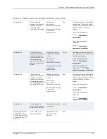 Preview for 751 page of Juniper JUNOS OS 10.3 - SOFTWARE Manual