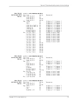 Preview for 849 page of Juniper JUNOS OS 10.3 - SOFTWARE Manual