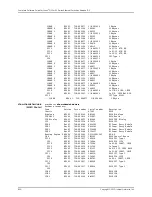 Preview for 896 page of Juniper JUNOS OS 10.3 - SOFTWARE Manual