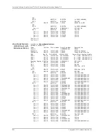 Preview for 900 page of Juniper JUNOS OS 10.3 - SOFTWARE Manual