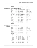 Preview for 901 page of Juniper JUNOS OS 10.3 - SOFTWARE Manual