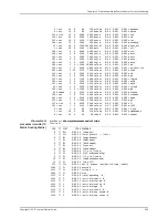 Preview for 1001 page of Juniper JUNOS OS 10.3 - SOFTWARE Manual