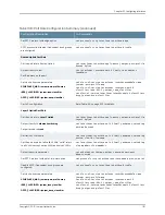 Preview for 1247 page of Juniper JUNOS OS 10.3 - SOFTWARE Manual