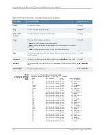 Preview for 1590 page of Juniper JUNOS OS 10.3 - SOFTWARE Manual