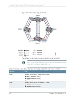 Preview for 1638 page of Juniper JUNOS OS 10.3 - SOFTWARE Manual