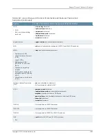 Preview for 1765 page of Juniper JUNOS OS 10.3 - SOFTWARE Manual