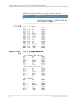 Preview for 2140 page of Juniper JUNOS OS 10.3 - SOFTWARE Manual