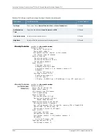 Preview for 2150 page of Juniper JUNOS OS 10.3 - SOFTWARE Manual