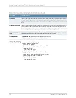 Preview for 2248 page of Juniper JUNOS OS 10.3 - SOFTWARE Manual