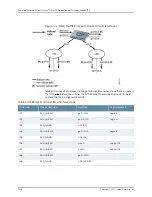 Preview for 2414 page of Juniper JUNOS OS 10.3 - SOFTWARE Manual