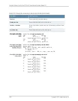 Preview for 2556 page of Juniper JUNOS OS 10.3 - SOFTWARE Manual