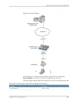 Preview for 2679 page of Juniper JUNOS OS 10.3 - SOFTWARE Manual