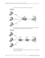 Preview for 2928 page of Juniper JUNOS OS 10.3 - SOFTWARE Manual