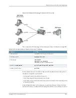 Preview for 2947 page of Juniper JUNOS OS 10.3 - SOFTWARE Manual