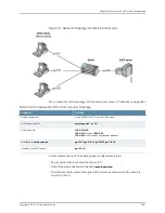 Preview for 2957 page of Juniper JUNOS OS 10.3 - SOFTWARE Manual