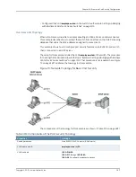 Preview for 2967 page of Juniper JUNOS OS 10.3 - SOFTWARE Manual