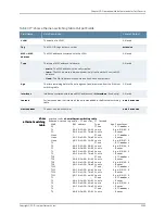 Preview for 3089 page of Juniper JUNOS OS 10.3 - SOFTWARE Manual