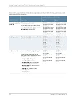 Preview for 3108 page of Juniper JUNOS OS 10.3 - SOFTWARE Manual