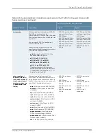 Preview for 3109 page of Juniper JUNOS OS 10.3 - SOFTWARE Manual