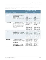 Preview for 3113 page of Juniper JUNOS OS 10.3 - SOFTWARE Manual