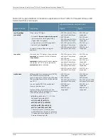 Preview for 3114 page of Juniper JUNOS OS 10.3 - SOFTWARE Manual