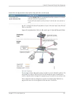 Preview for 3137 page of Juniper JUNOS OS 10.3 - SOFTWARE Manual