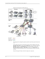 Preview for 3270 page of Juniper JUNOS OS 10.3 - SOFTWARE Manual