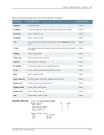 Preview for 3369 page of Juniper JUNOS OS 10.3 - SOFTWARE Manual