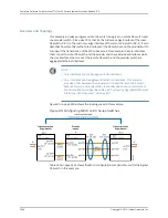 Preview for 3462 page of Juniper JUNOS OS 10.3 - SOFTWARE Manual