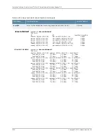 Preview for 3630 page of Juniper JUNOS OS 10.3 - SOFTWARE Manual