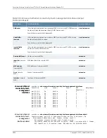 Preview for 3898 page of Juniper JUNOS OS 10.3 - SOFTWARE Manual