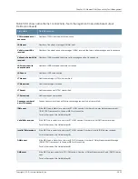 Preview for 3905 page of Juniper JUNOS OS 10.3 - SOFTWARE Manual