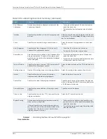 Preview for 3910 page of Juniper JUNOS OS 10.3 - SOFTWARE Manual