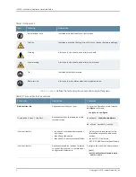 Preview for 10 page of Juniper Junos Space JA1500 Hardware Manual