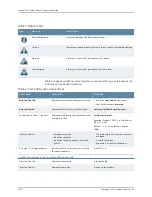 Preview for 28 page of Juniper JUNOSE 11.3 Configuration Manual