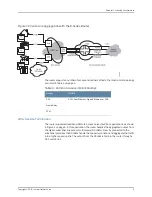 Preview for 35 page of Juniper JUNOSE 11.3 Configuration Manual