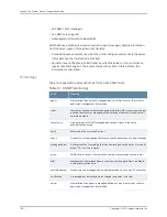 Preview for 168 page of Juniper JUNOSE 11.3 Configuration Manual